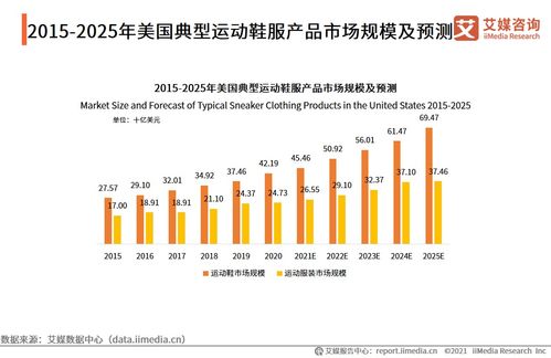 艾媒咨詢2021年中國運動鞋服行業發展現狀與市場調研分析報告