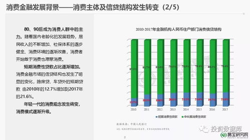 2018年消費金融行業發展研究報告與自然科學研究和試驗發展的關聯分析