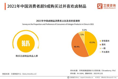 2021年中國鹵制品行業(yè)研究報告 自然科學(xué)研發(fā)推動產(chǎn)業(yè)升級
