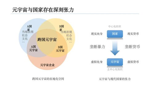 清華大學(xué)126頁PPT《2021元宇宙發(fā)展研究報告》中的自然科學(xué)研究和試驗發(fā)展