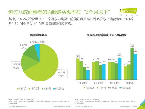膜力升級(jí) 2021年中國面膜產(chǎn)品NPS用戶體驗(yàn)研究報(bào)告