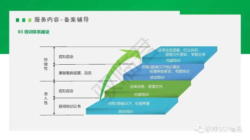 馭時臨床試驗機構(gòu)備案服務(wù)業(yè)務(wù)取得新進展，助力自然科學(xué)研究和試驗發(fā)展