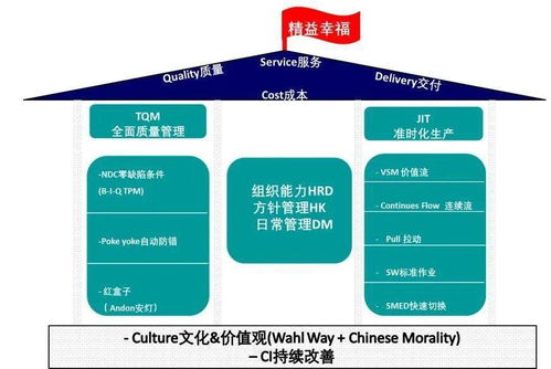 精益產(chǎn)品研發(fā)的實踐與落地 來自自然科學(xué)研究和試驗發(fā)展的啟示