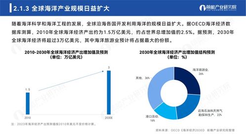 2023年全球海洋產(chǎn)業(yè)與海洋中心城市發(fā)展白皮書 自然科學(xué)研究的核心驅(qū)動(dòng)力